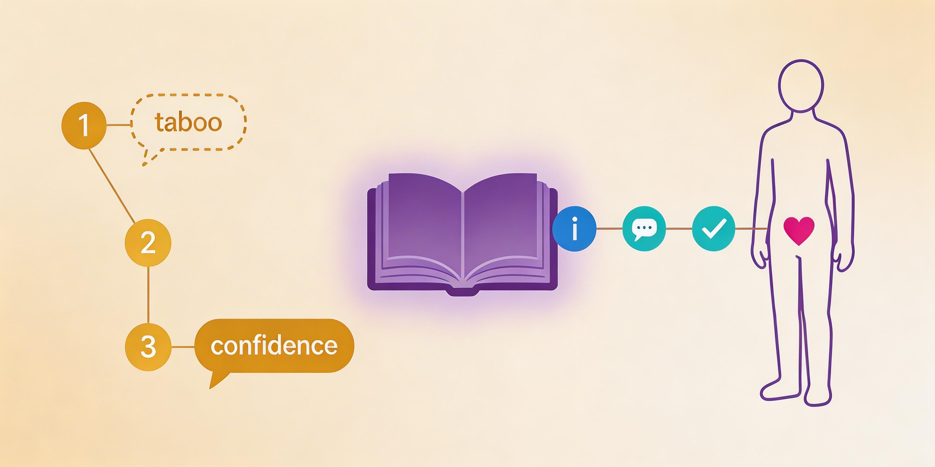 Mitos y Verdades sobre los Plugs Anales: Derribando Tabúes 6 - Erotiks | Tienda erótica online